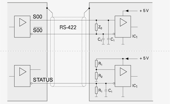 Recommended subsequent electronics, TTL / RS422.