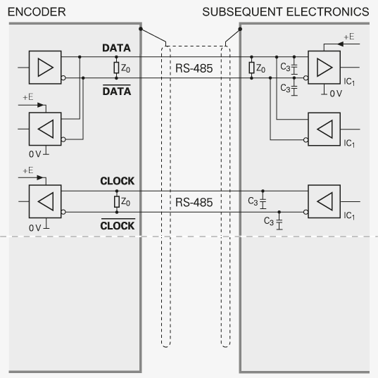 Recommended subsequent electronics